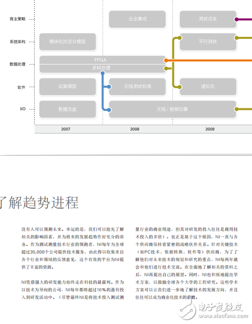 自动化测试趋势展望2012