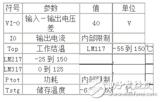 LM317稳压器介绍、引脚图、参数、工作原理及应用电路图