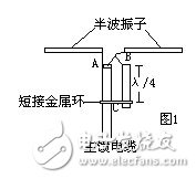  天线与馈线匹配中的平衡与不平衡变换