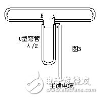  天线与馈线匹配中的平衡与不平衡变换