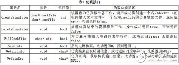 接口函数表