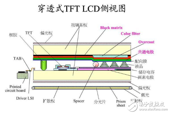 tft和lcd有什么区别