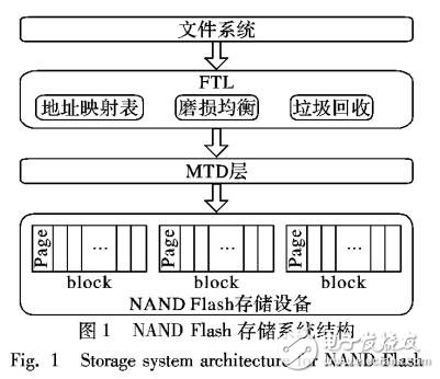 基于逻辑区间热度的垃圾回收算法