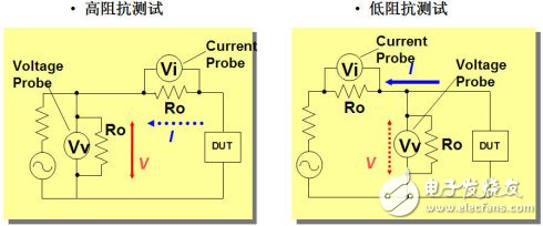  阻抗分析仪对阻抗的测试方法以及优缺点