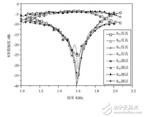  基于小型化微带双分支定向耦合器的设计方案