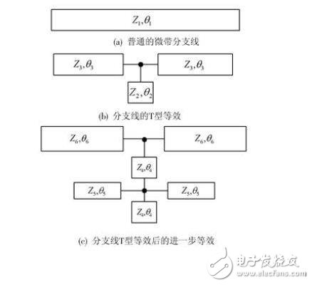  基于小型化微带双分支定向耦合器的设计方案