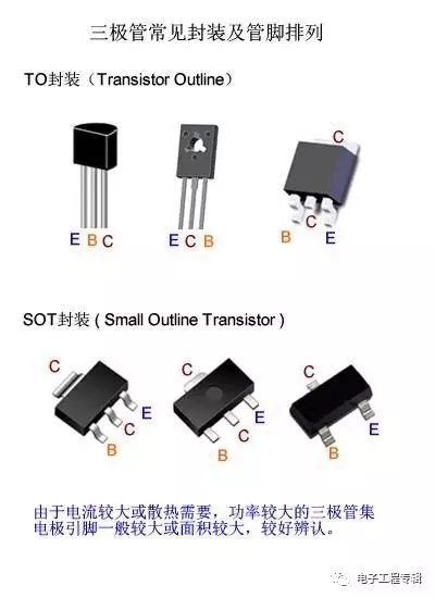 详解三极管（结构、制程、原理特性、电路、分类与发展）