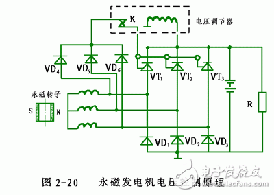 详细解析汽车发电机工作原理