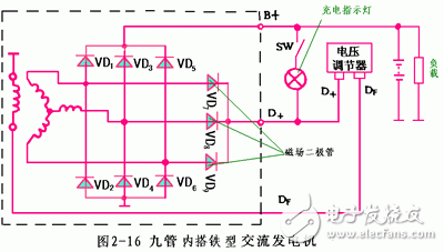 详细解析汽车发电机工作原理