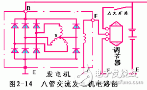 详细解析汽车发电机工作原理