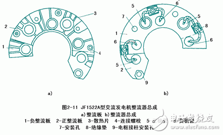 详细解析汽车发电机工作原理