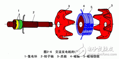 详细解析汽车发电机工作原理