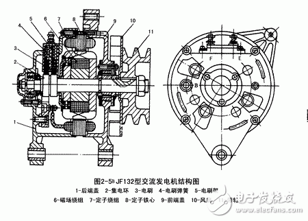 详细解析汽车发电机工作原理