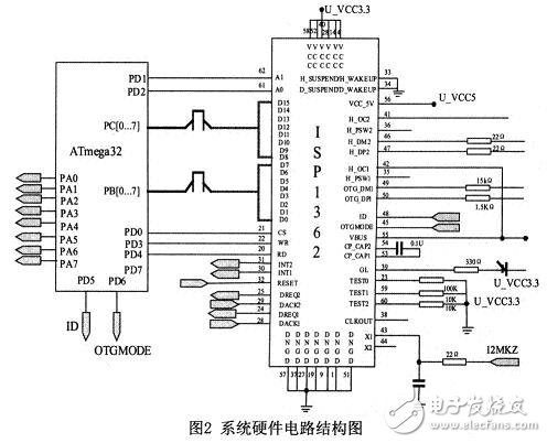 参照USB OTG技术规范，设计的一种遵循USB协议的主／从机系统