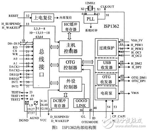 参照USB OTG技术规范，设计的一种遵循USB协议的主／从机系统