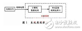 系统的原理框图