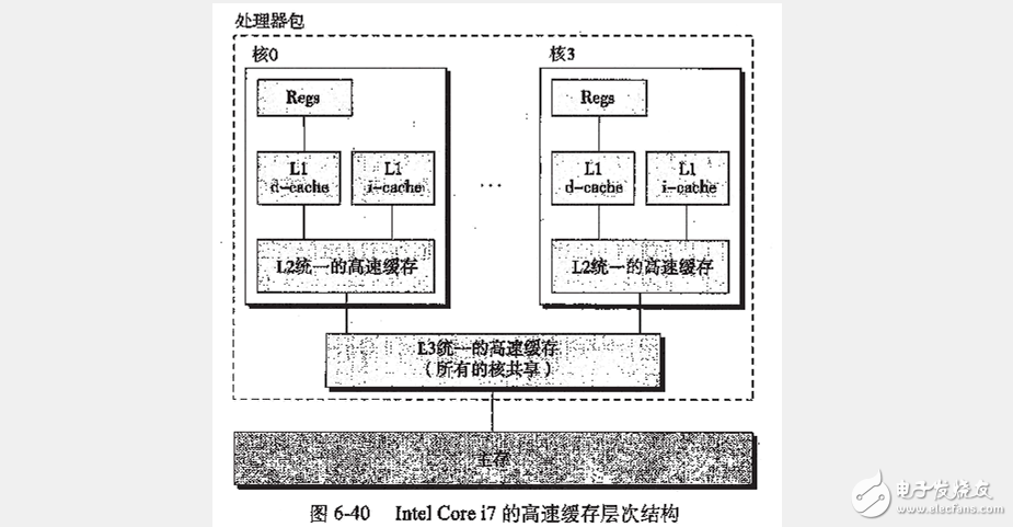 高速缓冲存储器基础知识详细介绍