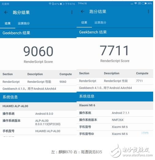 麒麟970和骁龙835对比_麒麟970和骁龙835跑分_麒麟970和骁龙835谁强