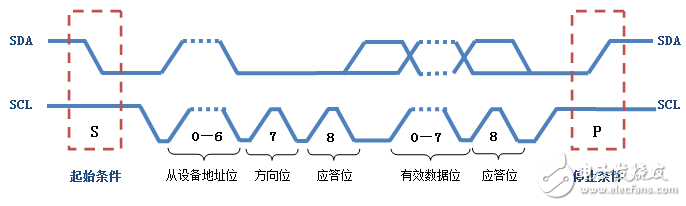 i2c总线协议标准与规范