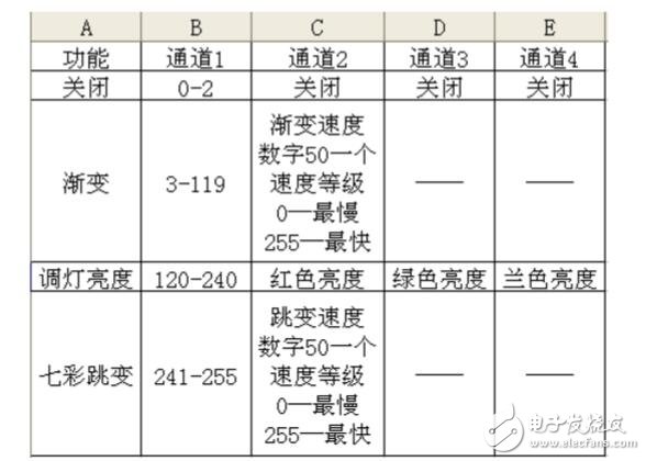 DMX512控制器说明及介绍,DMX512控制器使用说明