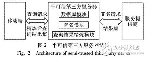 基于查询概率的位置隐私保护方法