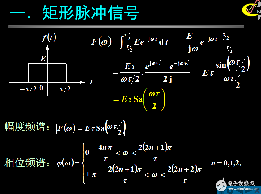 典型非周期信号的频谱