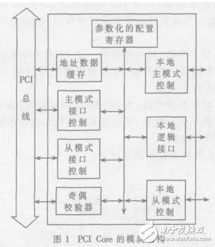 基于PCI Core的链式DMA控制器设计