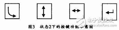  通用型智能LED显示面板设计