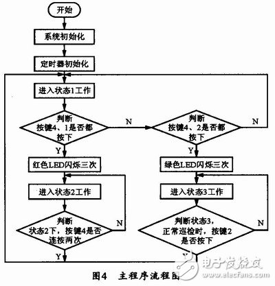  通用型智能LED显示面板设计