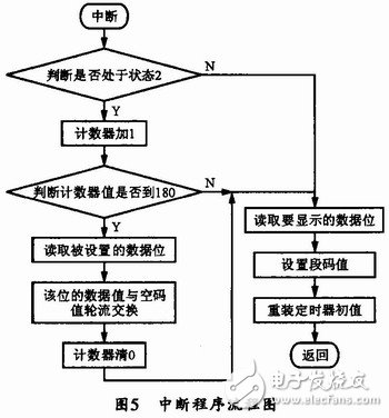  通用型智能LED显示面板设计