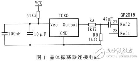  全球定位系统信号接收机射频模块设计