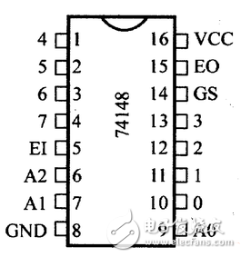 优先编码器74ls148引脚图及功能介绍（工作原理,逻辑图及应用电路）