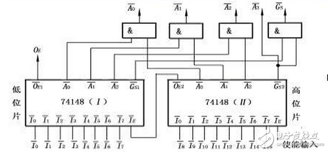 优先编码器74ls148引脚图及功能介绍（工作原理,逻辑图及应用电路）