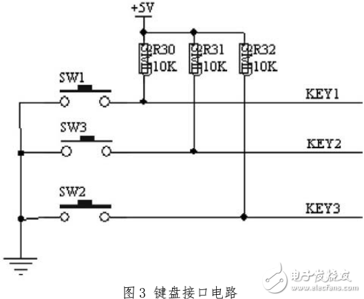 基于AT89S51单片机的数控直流稳压源的设计与实现