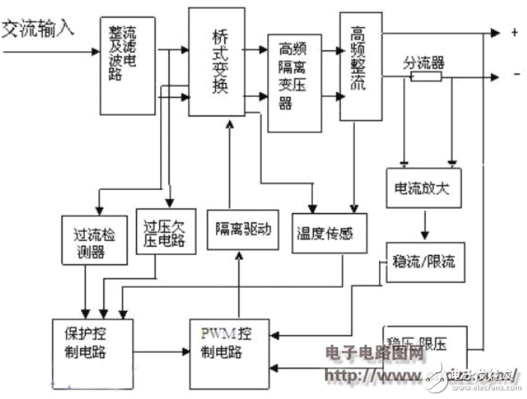 高频开关电源的工作原理详述