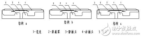  基于Ansoft Maxwell的小型化真空灭弧室绝缘优化设计