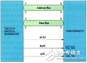  基于数字电视广播网的手机电视设计方案