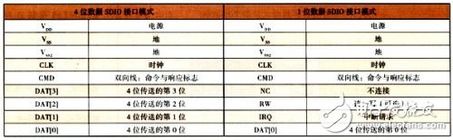  基于数字电视广播网的手机电视设计方案