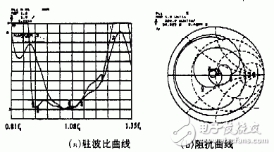 新型谐振式螺旋天线的工作原理、关键技术及实验结果