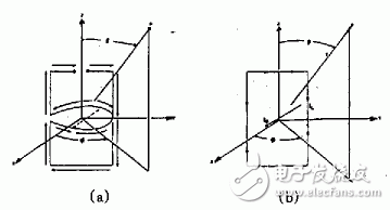 新型谐振式螺旋天线的工作原理、关键技术及实验结果