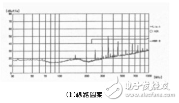 不规则电路设计对辐射与阻抗的影响