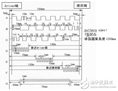 不规则电路设计对辐射与阻抗的影响