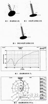 无线局域网中5 GHz频段的轴向模螺旋天线设计方案