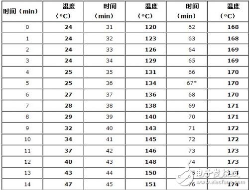 微波印制板多层化制造工艺流程