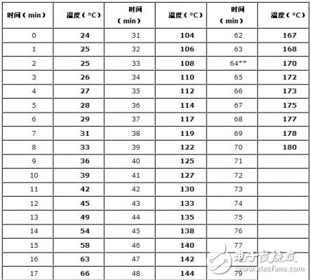 微波印制板多层化制造工艺流程