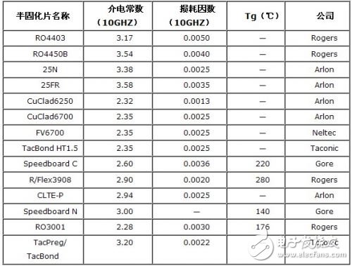 微波印制板多层化制造工艺流程