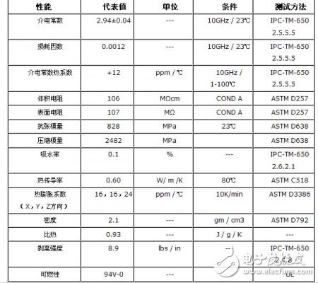 微波印制板多层化制造工艺流程