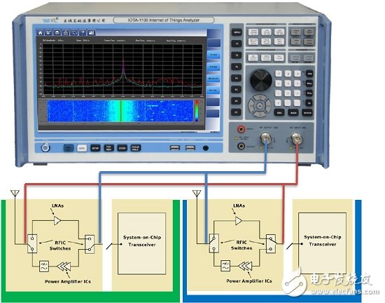 新型射频仪器推动物联网发展