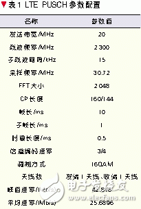 绿色通信的基站体系新型架构设计