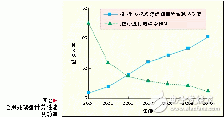 绿色通信的基站体系新型架构设计